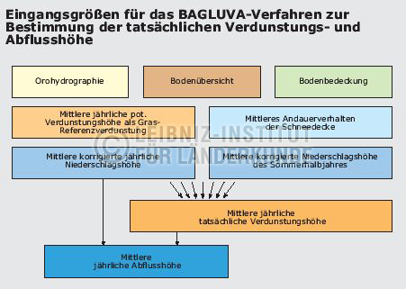 landr alternative landr alternative